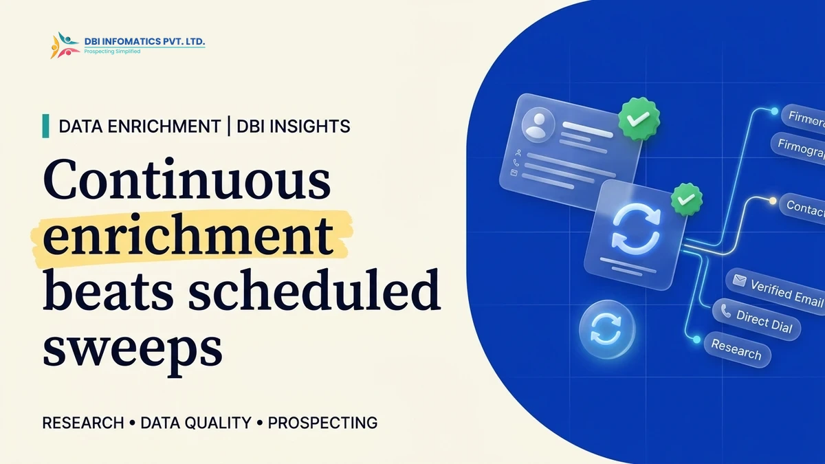 Continuous B2B Data Enrichment vs. Batch Updates: Why Staffed Research Beats Scheduled Sweeps | DBI Infomatics Insights Continuous B2B data enrichment illustration comparing scheduled batch data sweeps with real-time staffed data research, branded by DBI Infomatics.