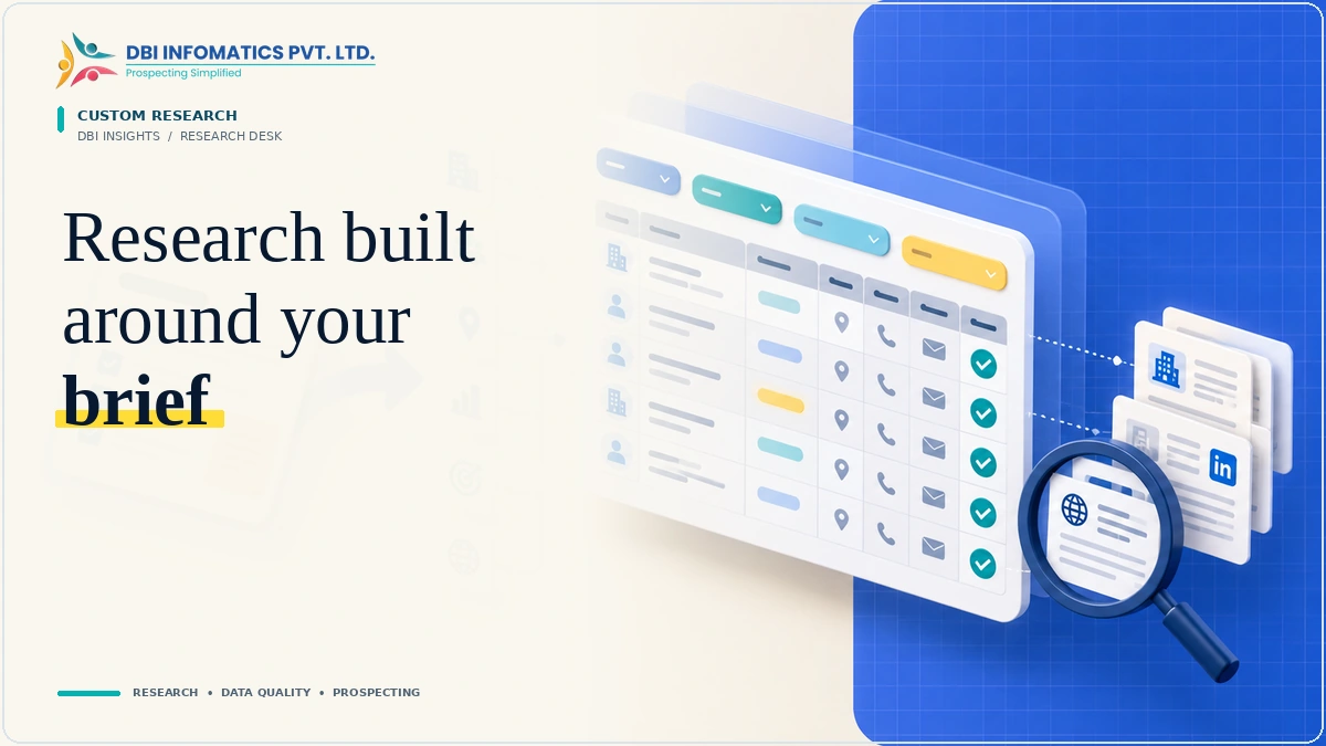 Custom B2B Data Research: When a Bespoke Dataset Makes More Sense | DBI Infomatics Insights Custom B2B research workflow illustration showing a research brief mapped to a structured company and contact dataset.